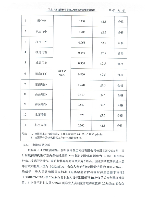 验收监测报告第12 页